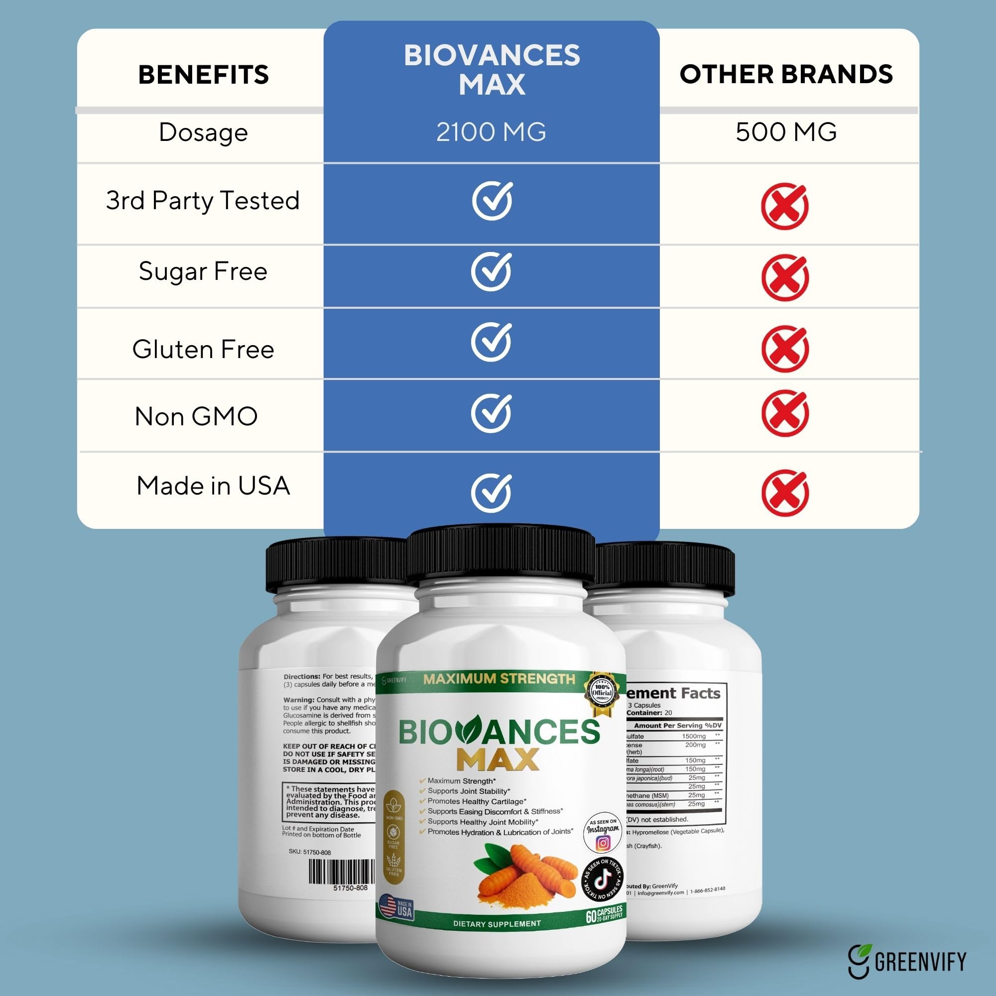 GREENVIFY Bioances Max ingredients icons illustrate key elements