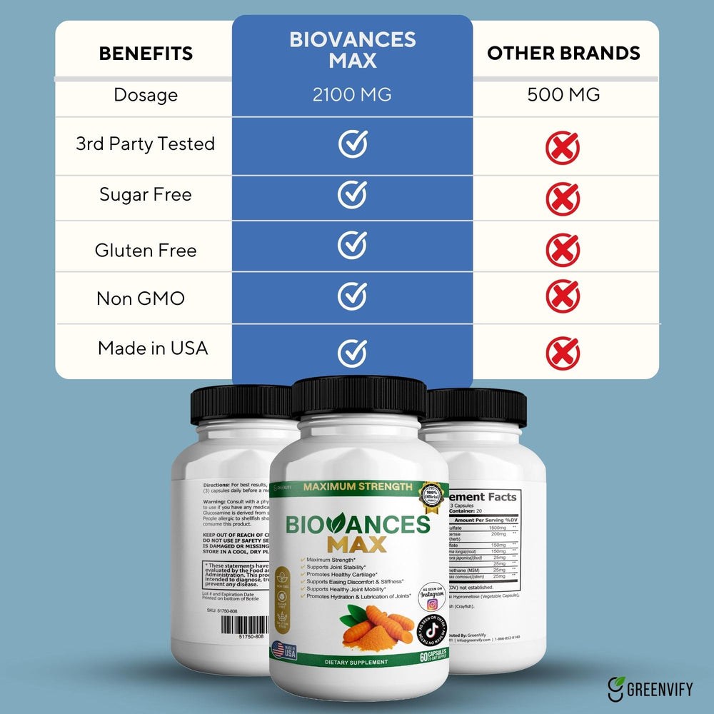 GREENVIFY Bioances Max ingredients icons illustrate key elements