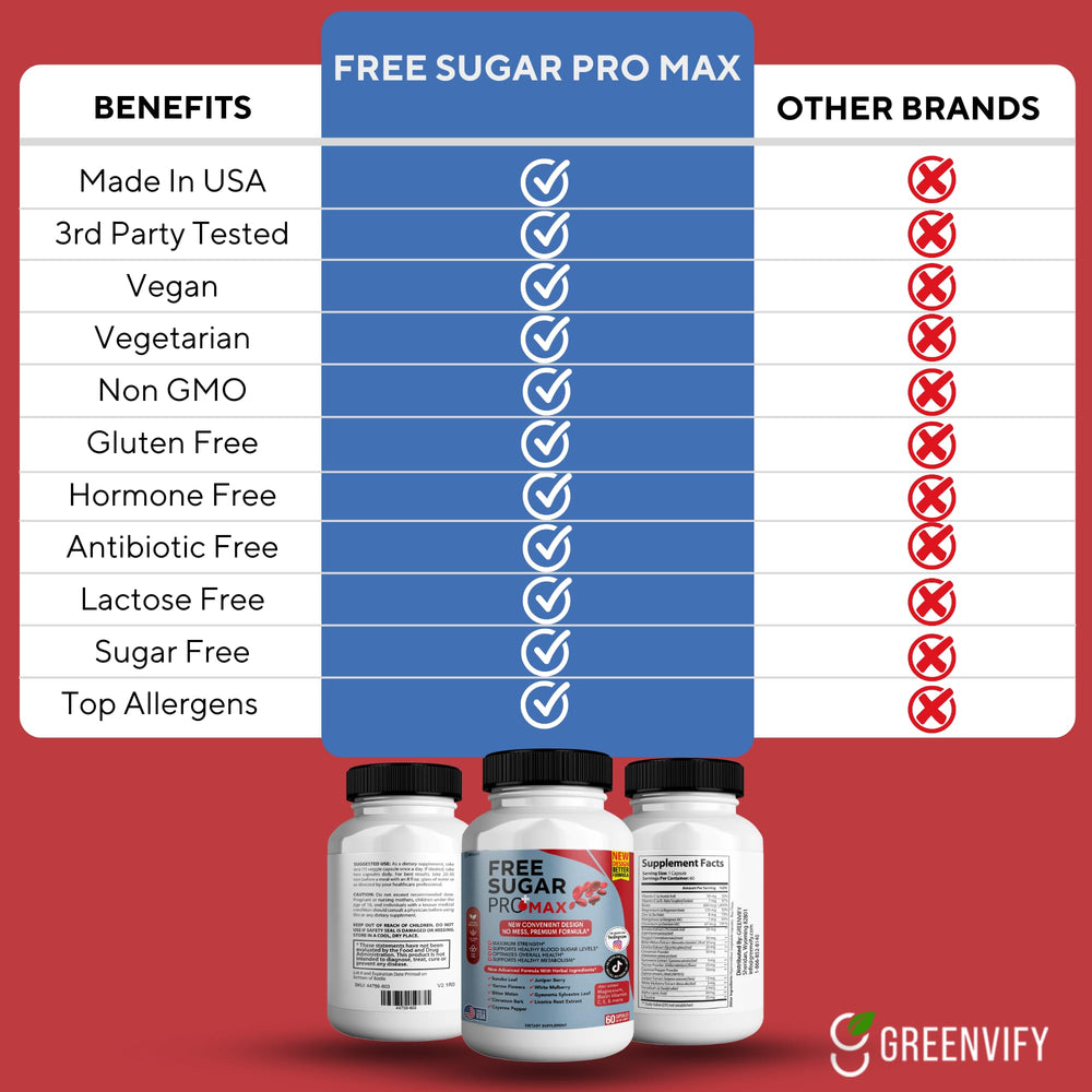 GREENVIFY Free Sugar Pro Max capsule close-up, natural formula in action for daily balance.