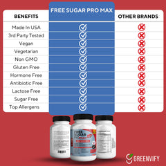 GREENVIFY Free Sugar Pro Max capsule close-up, natural formula in action for daily balance.