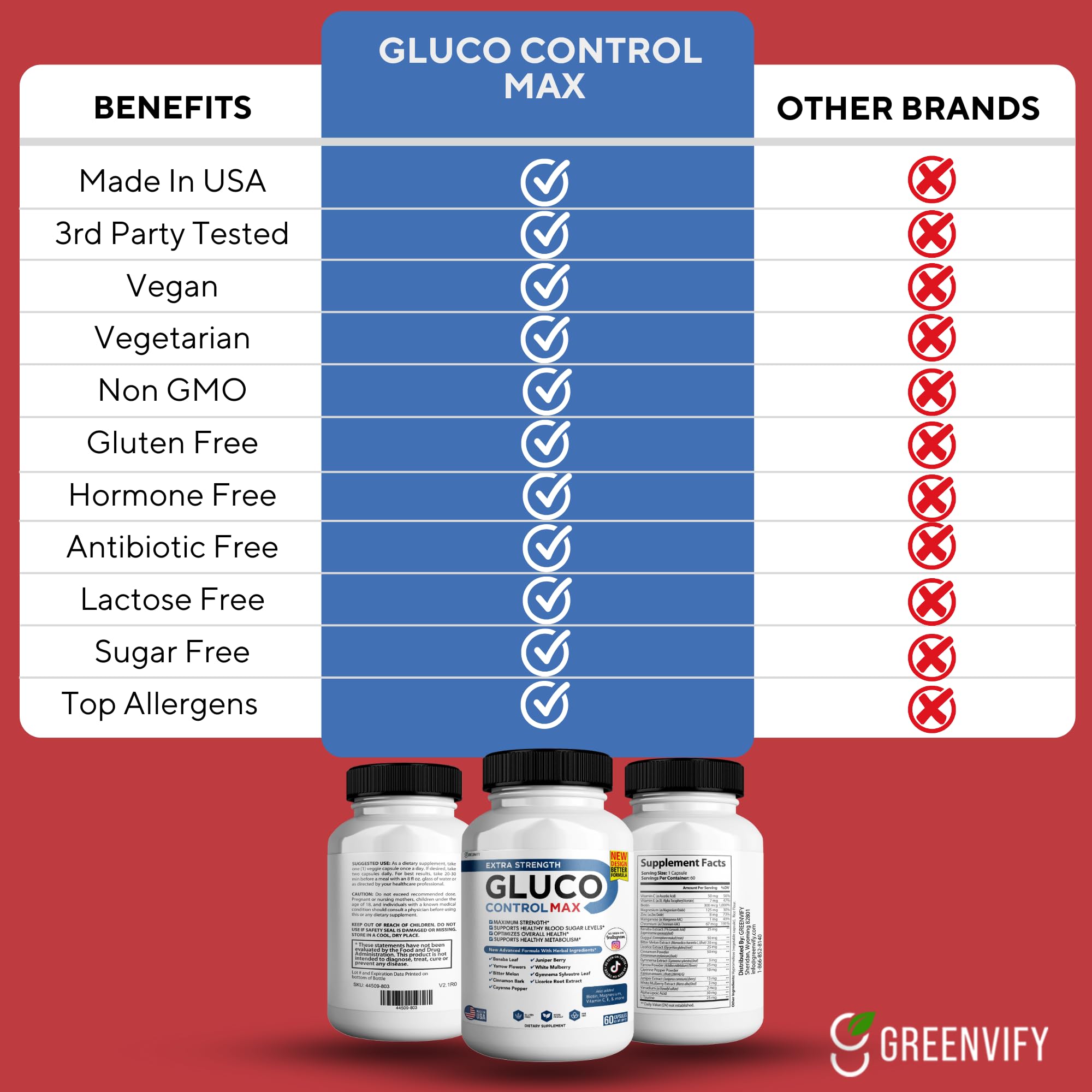 GREENVIFY Gluco Control Max capsules being poured for a simple daily routine