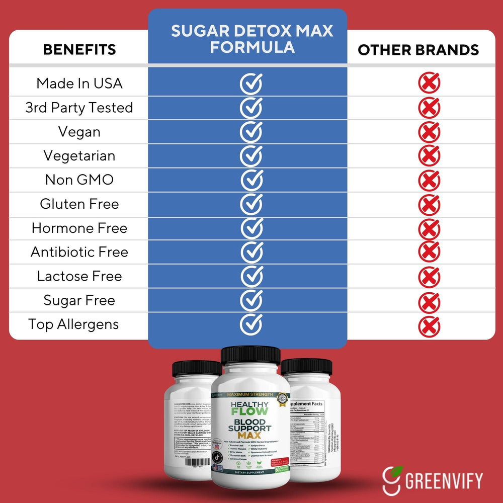 GREENVIFY Healthy Flow label detail highlights vitamins and minerals for wellness
