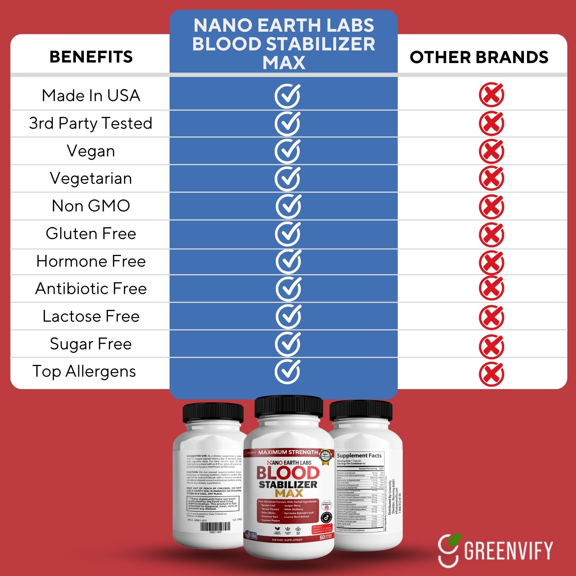 Greenvify Nano Earth Labs Blood Stabilizer Max label highlights vitamins