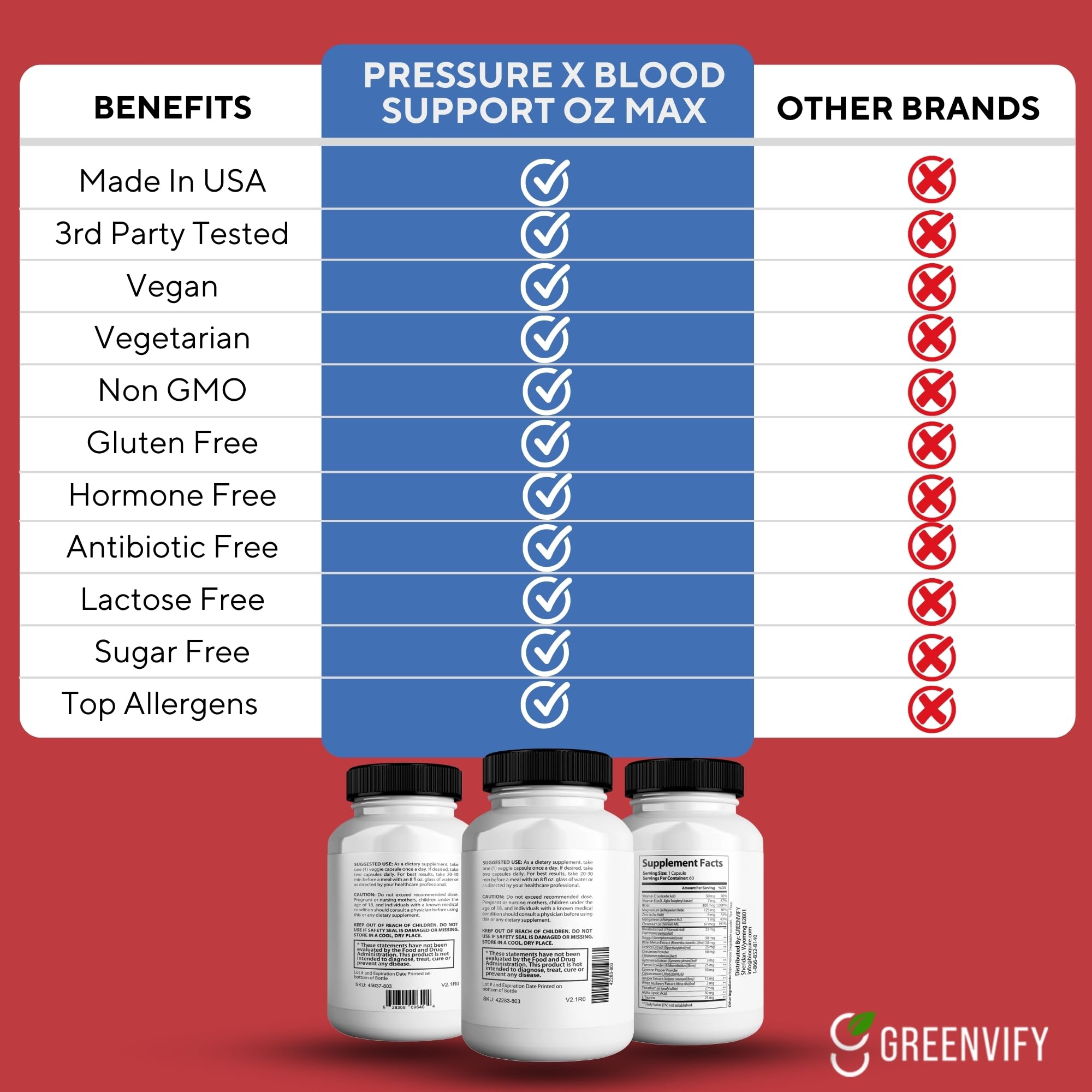 GREENVIFY Pressure X ingredients list indicates a transparent formulation for informed daily use.