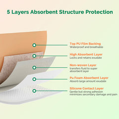 Greetmed sacrum dressing outer waterproof layer with breathable interior supports moisture balance