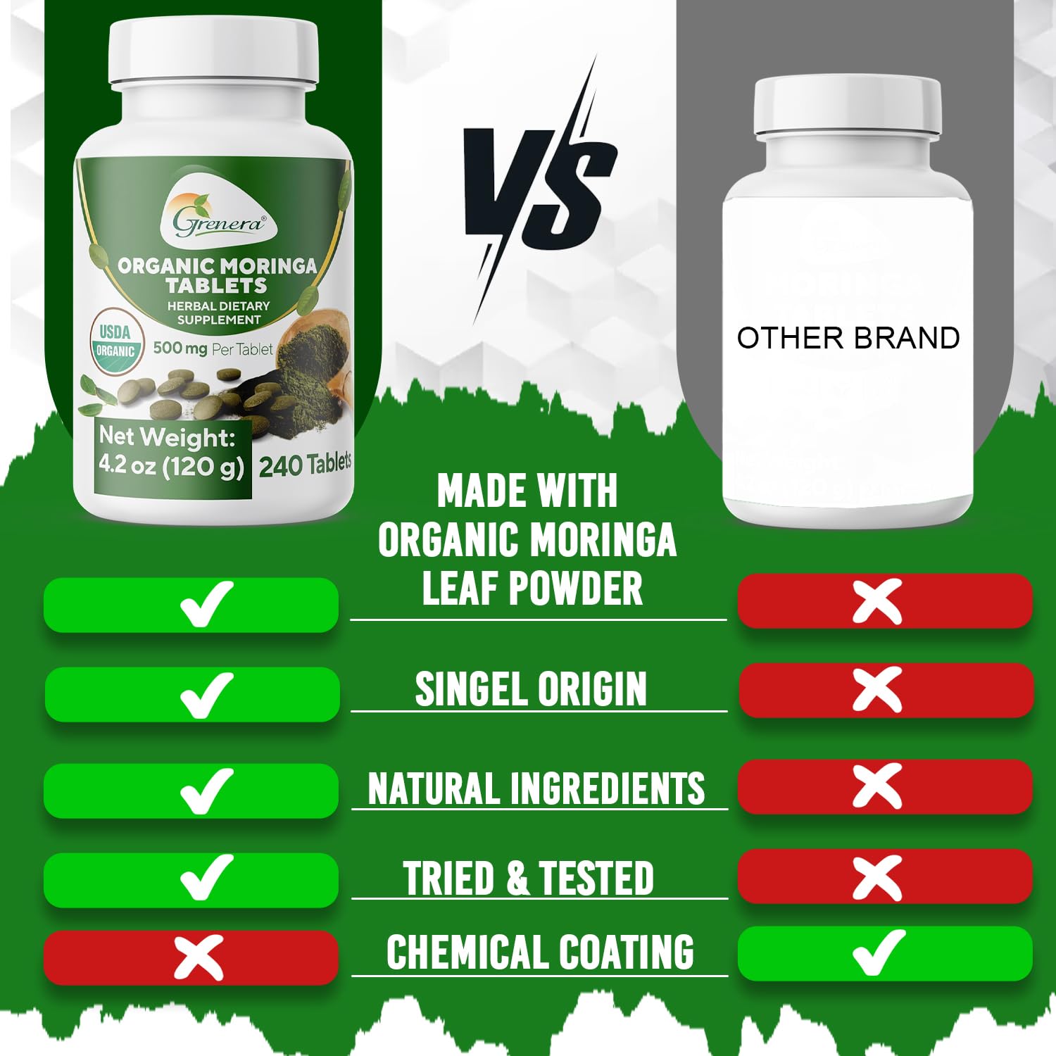 Grenera Moringa tablets ready for your daily use in the morning.