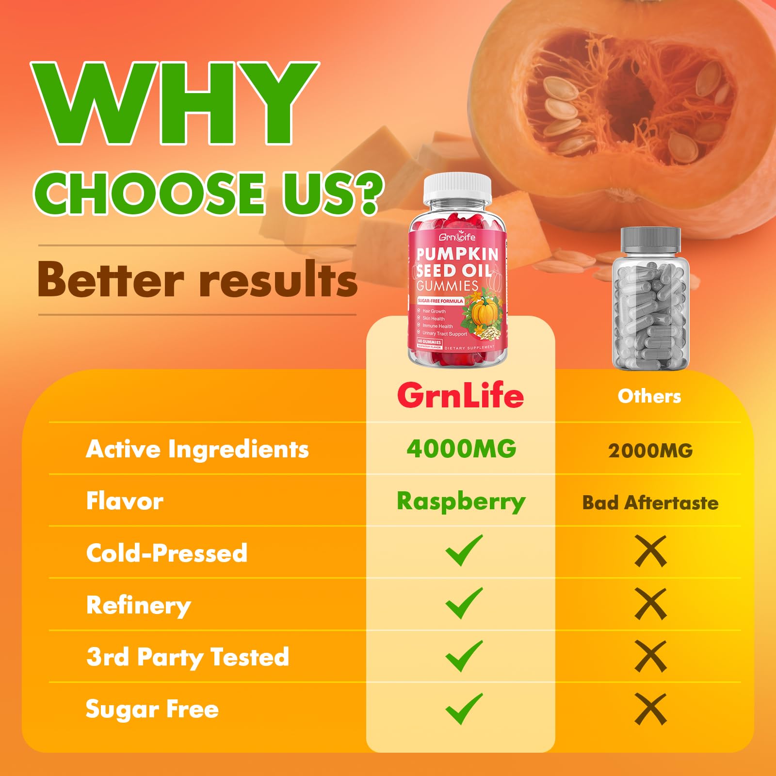 GrnLife gummies highlighting saw palmetto and pumpkin seed oil