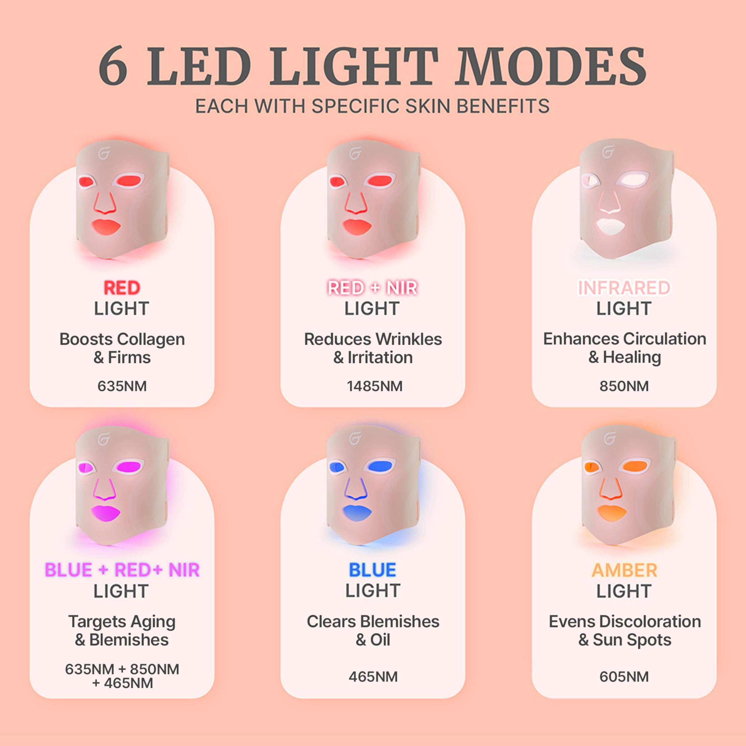 Groomie GlowUp mask using blue light to promote balanced skin during daily use.