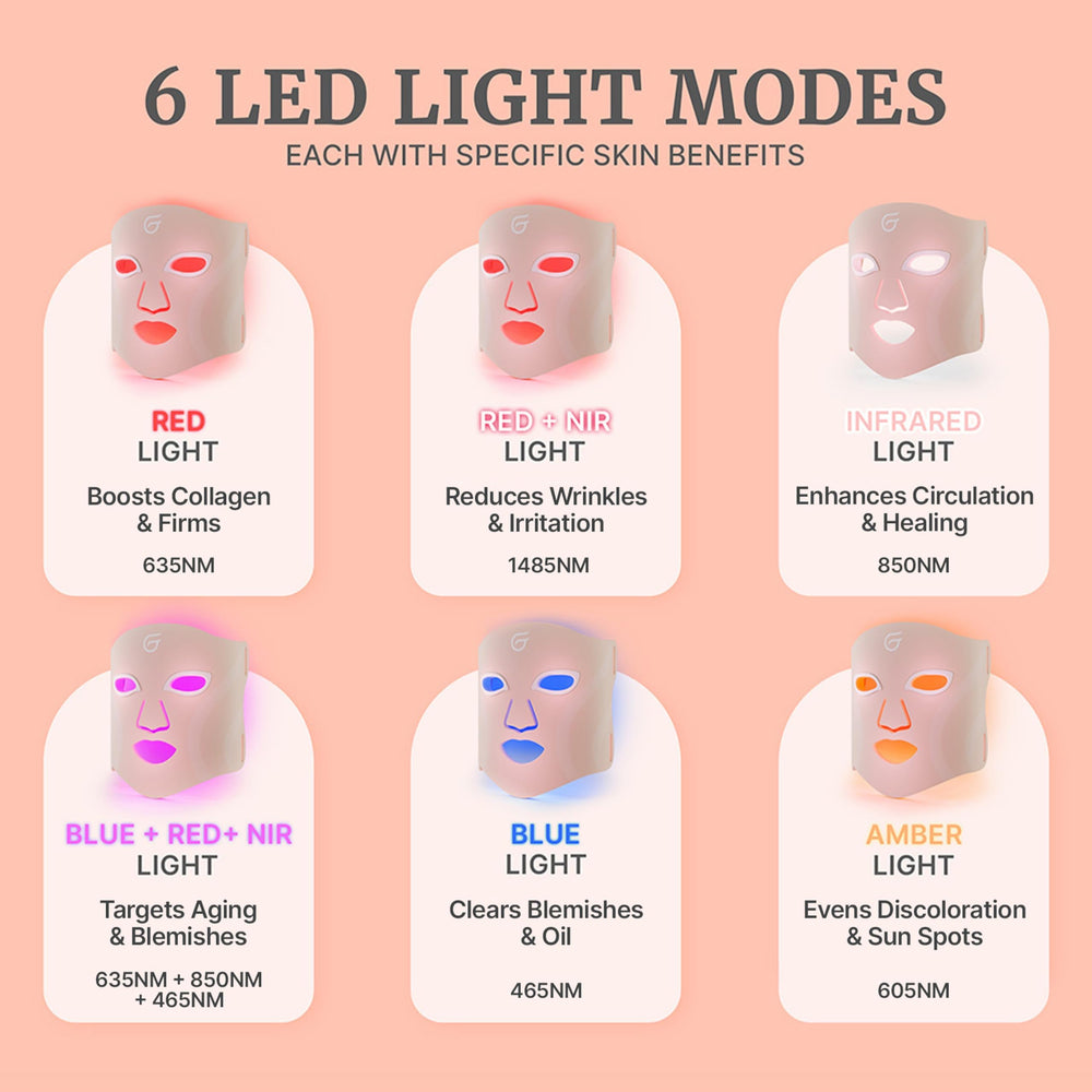 Groomie GlowUp mask using blue light to promote balanced skin during daily use.