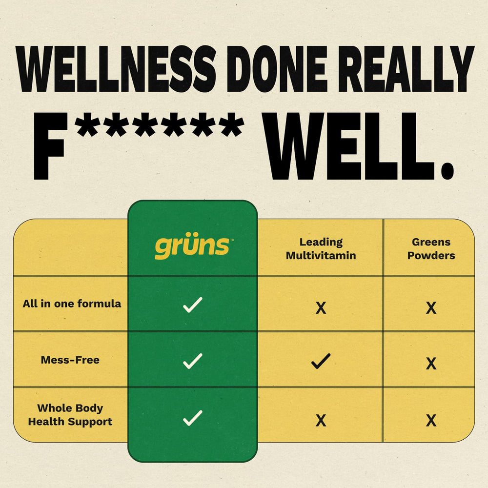 Grüns bottle shown with whole-food ingredients displayed.