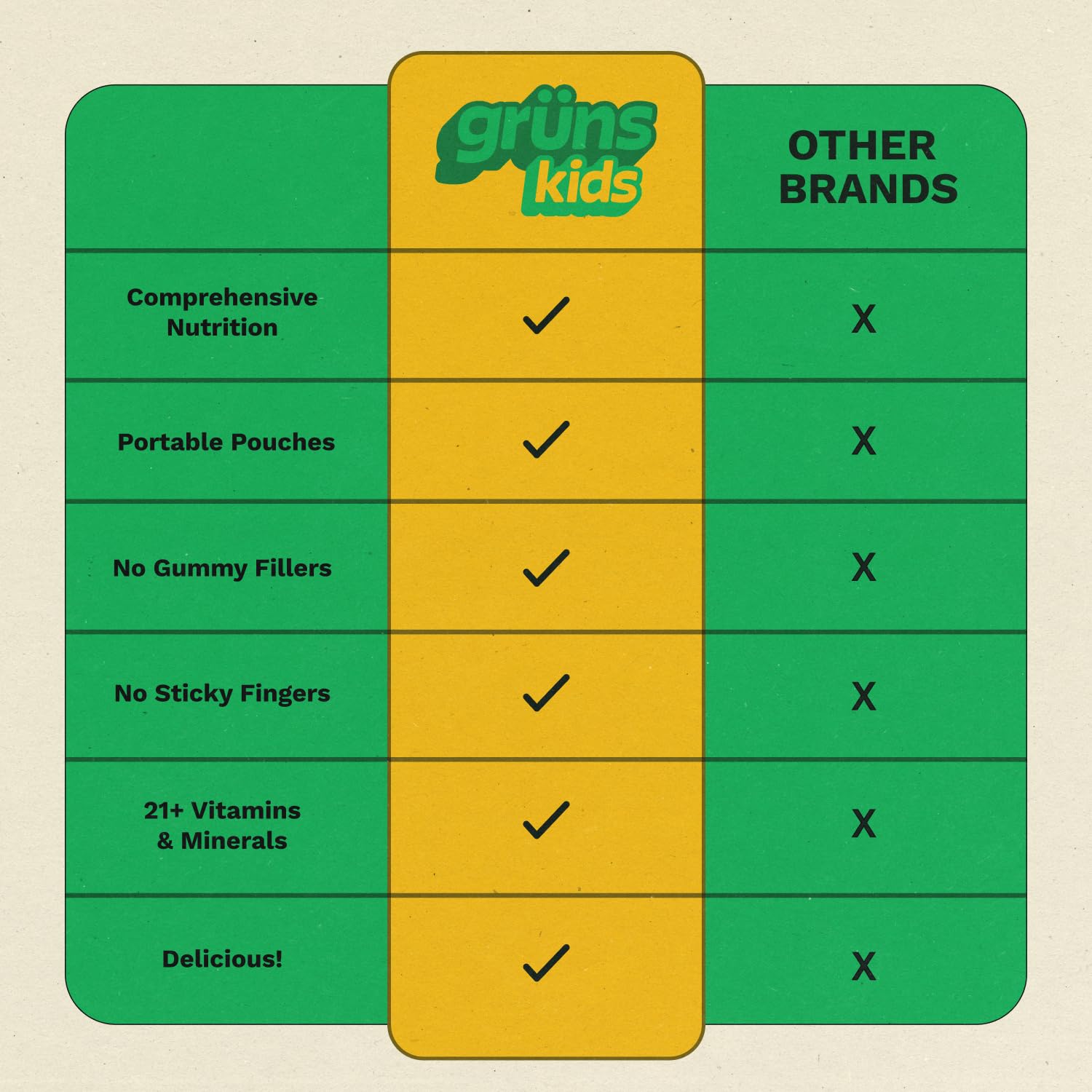 Grüns gummies on-the-go daily pack for convenient nutrition.