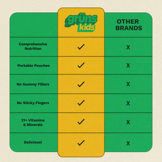 Grüns on-the-go gummy packs provide easy daily nutrition for busy families.