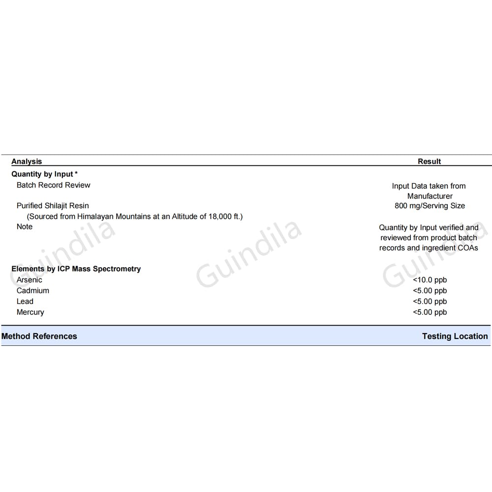 Guindila minerals and fulvic acid profile highlighted