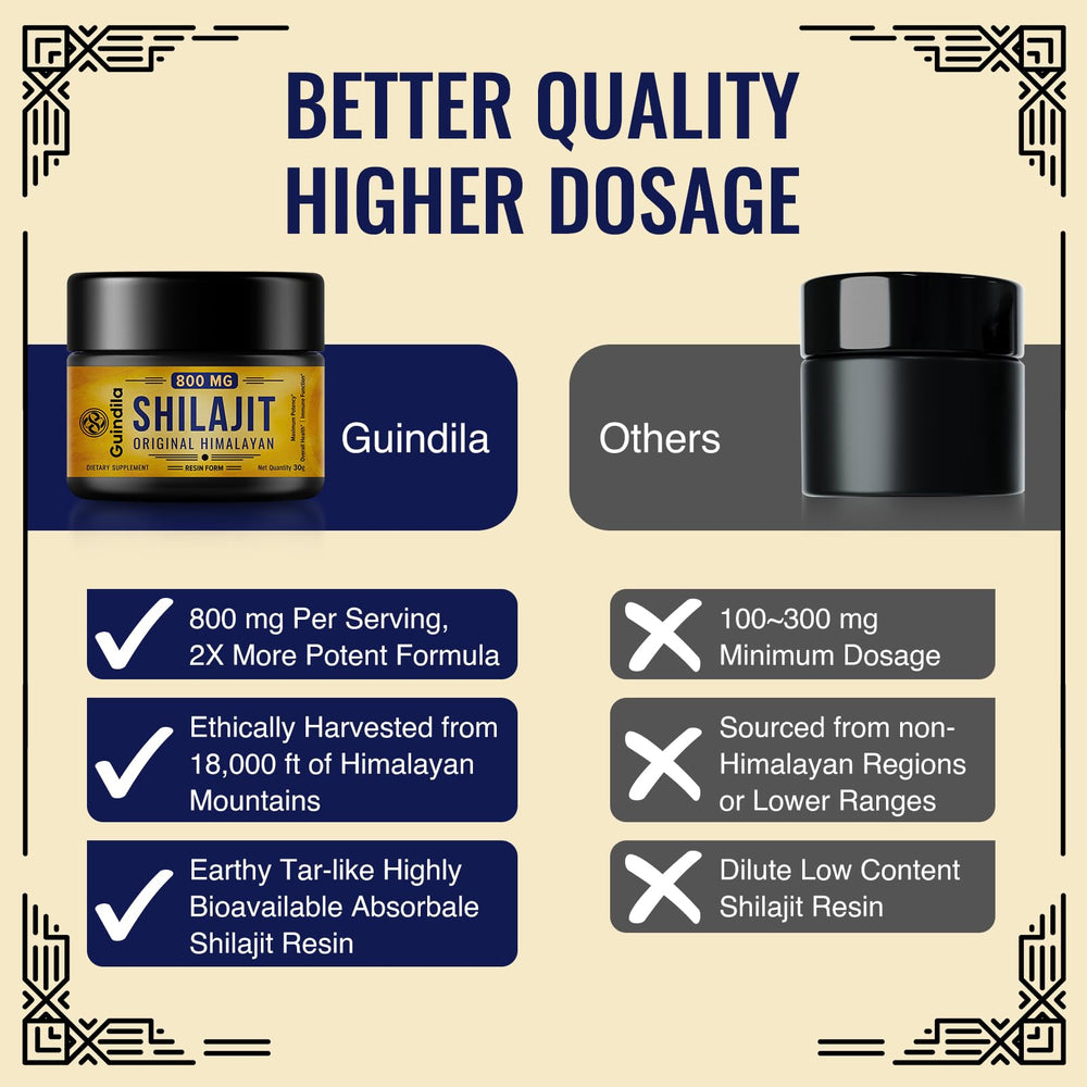 Guindila energy and immunity support for daily wellness