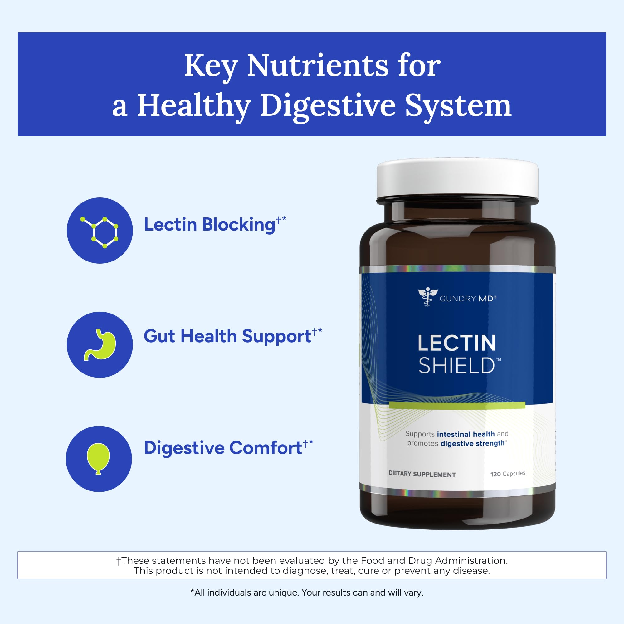 Gundry MD Lectin Shield packaging box and bottle with 30-day supply.