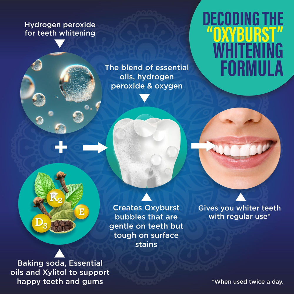 GuruNanda baking soda helps maintain balanced pH during use.