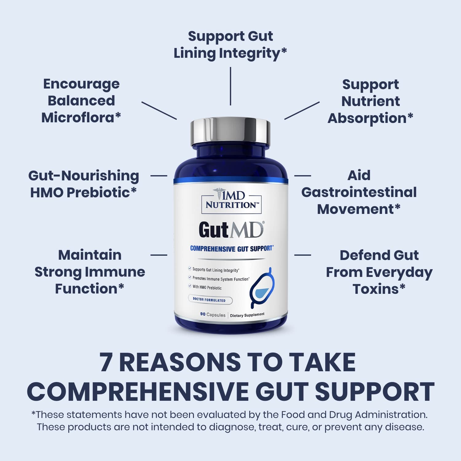 GutMD bottle label detailed highlights L-glutamine and prebiotic benefits for gut lining.