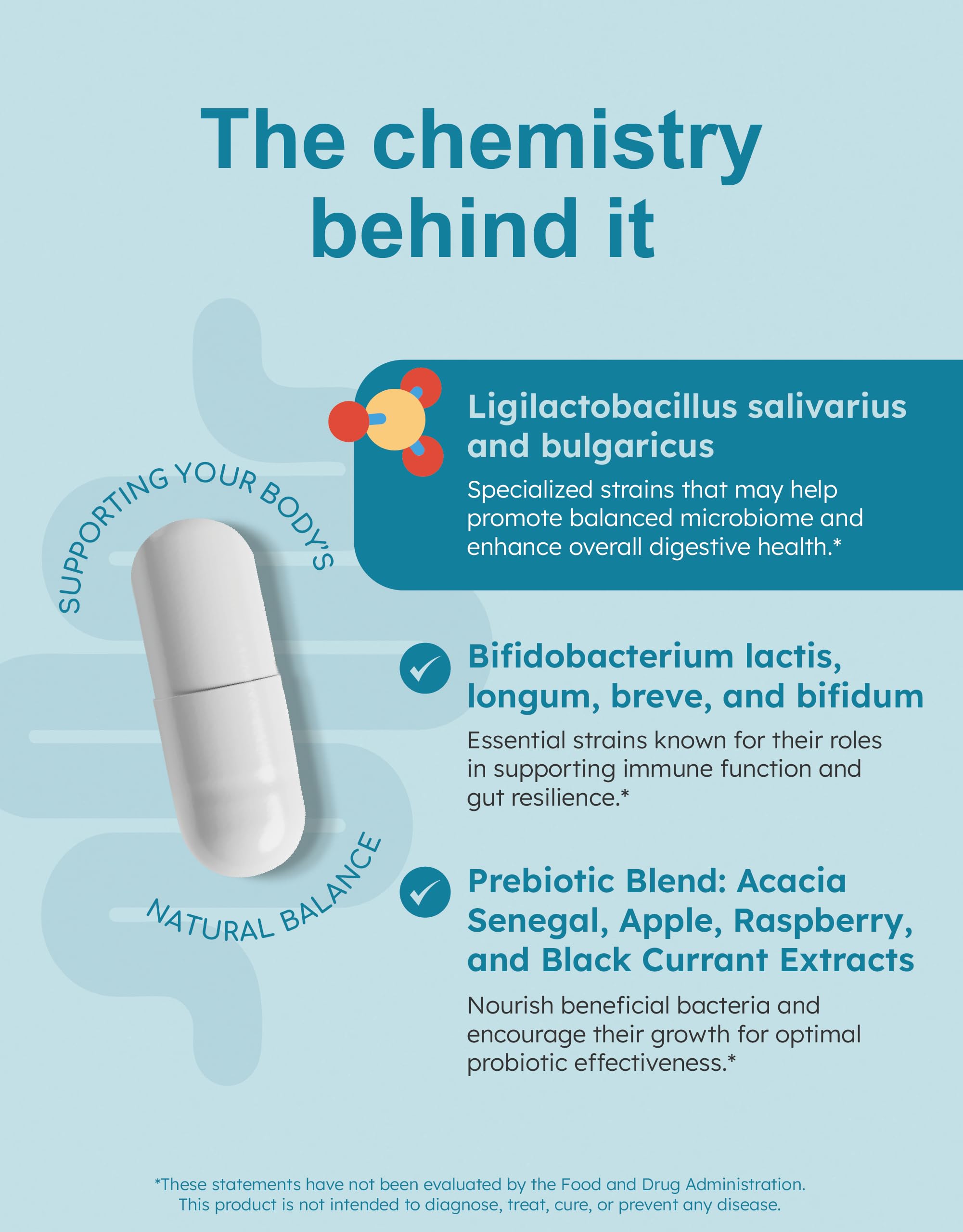 Plant-based prebiotics shown alongside GutRx for nourishing bacteria.