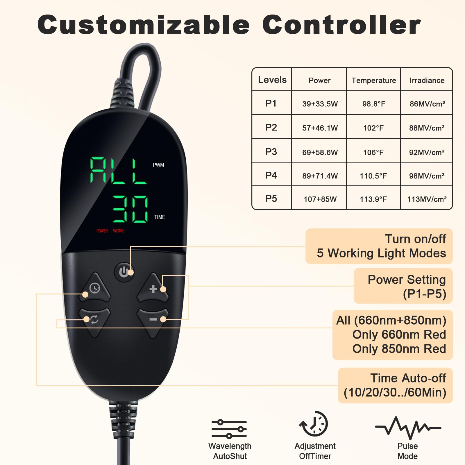 Separate upper and lower section controls on the GUYULUX panel