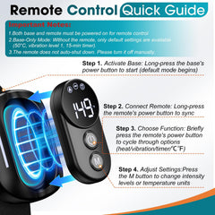 GVMSOR dual motors deliver five vibration modes for targeted massage experiences.