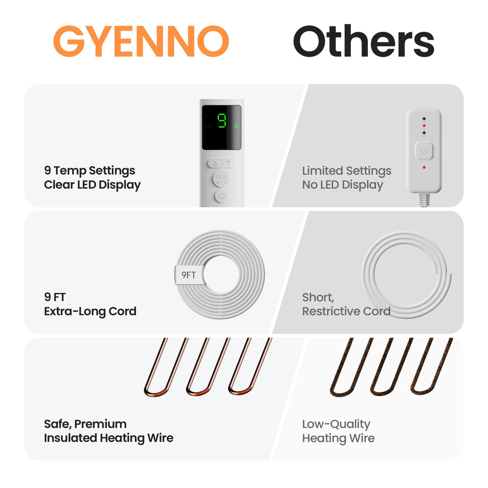 Gyenno pad is machine washable for easy maintenance