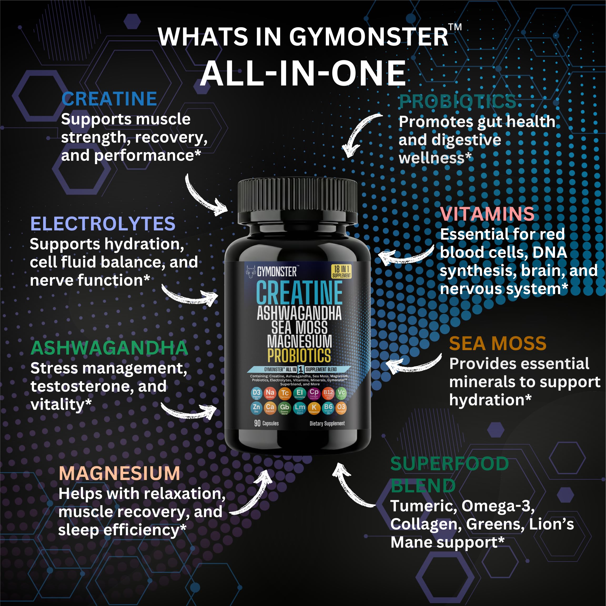Gymonster Creatine All In One label detail highlighting multi-ingredient formula
