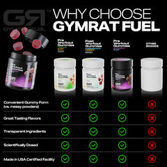 Gymrat Fuel Post Workout Gummies USA Made label signals trusted quality.
