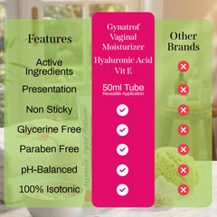 Gynatrof oil-free and glycerin-free formula suited for sensitive skin needs.