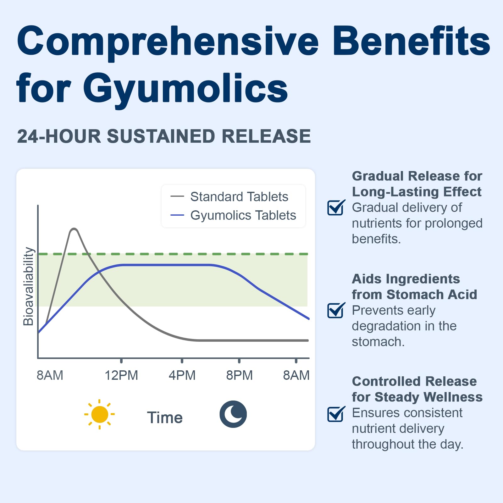 Gyumolics 180 tablets six-month supply for daily cognitive support