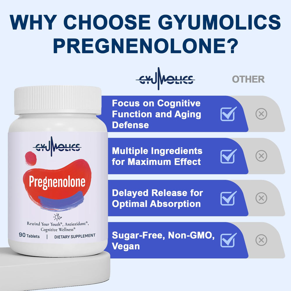 Gyumolics ingredient blend with phosphatidylserine and magnesium highlighted for brain health