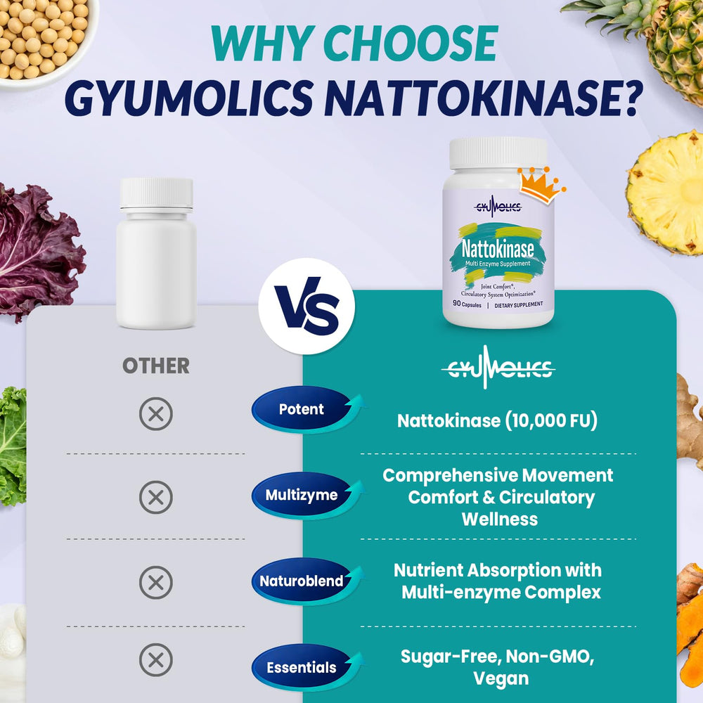 Gyumolics multi-enzyme blend packaging emphasizing the 6-in-1 formula