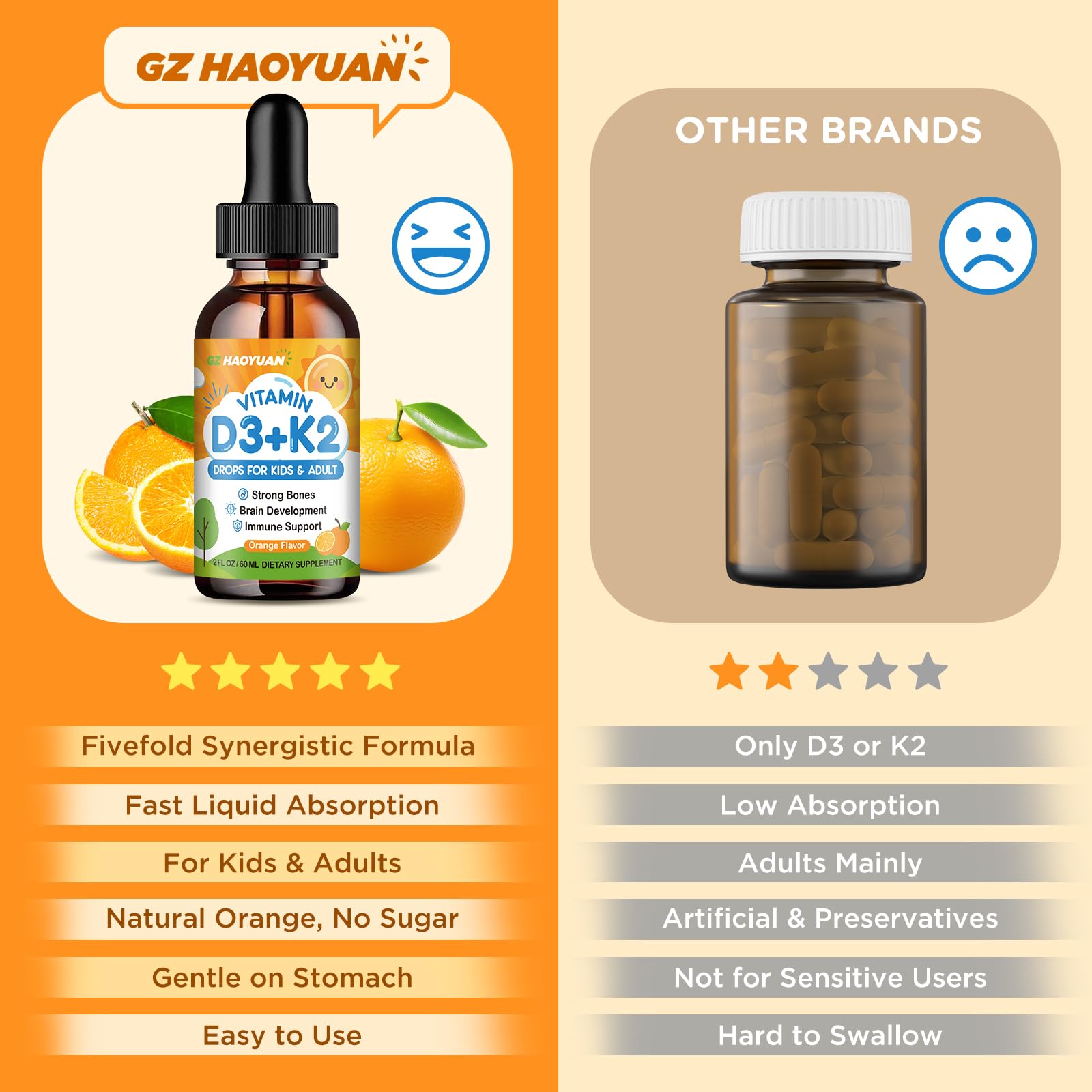 GZ HaoYuan D3 K2 with calcium and zinc for daily development