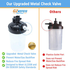 GZKEFEIS easy to attach bottle enables quick setup