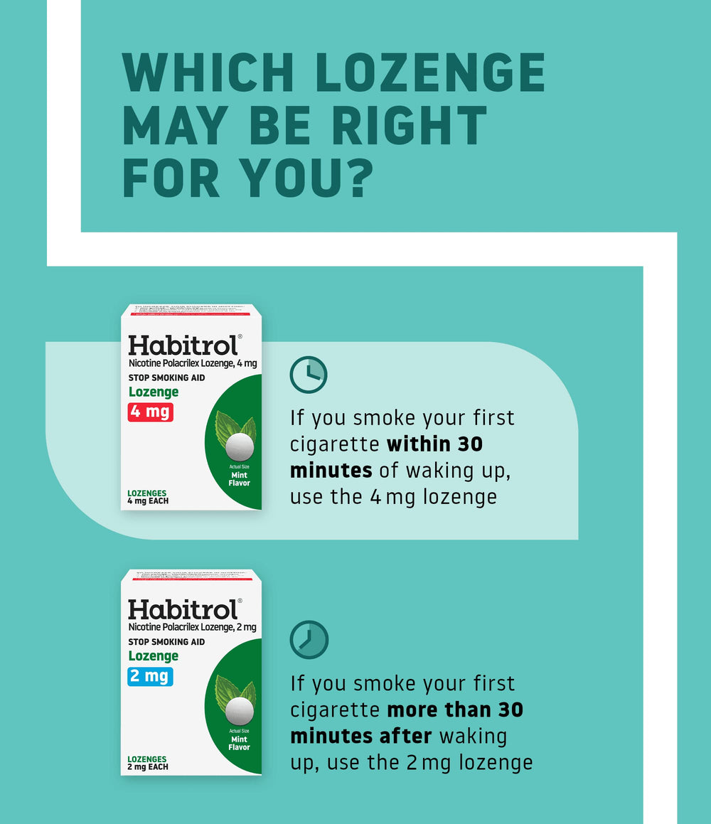 Habitrol mint lozenges dissolving to deliver quick craving relief