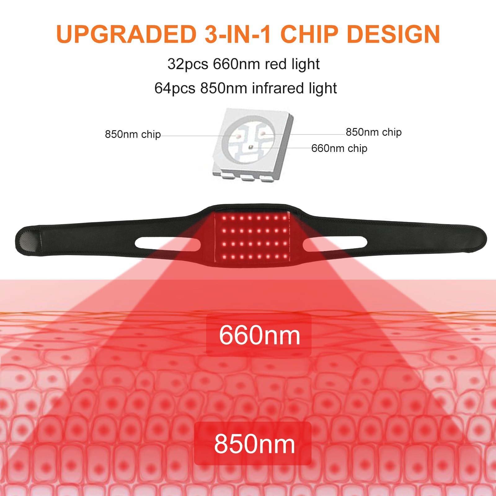 Haeglauv belt worn on wrist showing 660nm LEDs for targeted use.