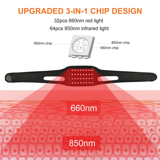 Haeglauv belt worn on wrist showing 660nm LEDs for targeted use.