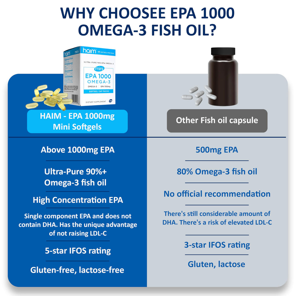 HAIM EPA1000 MINI packaging on shelf highlights compact, travel-friendly format.
