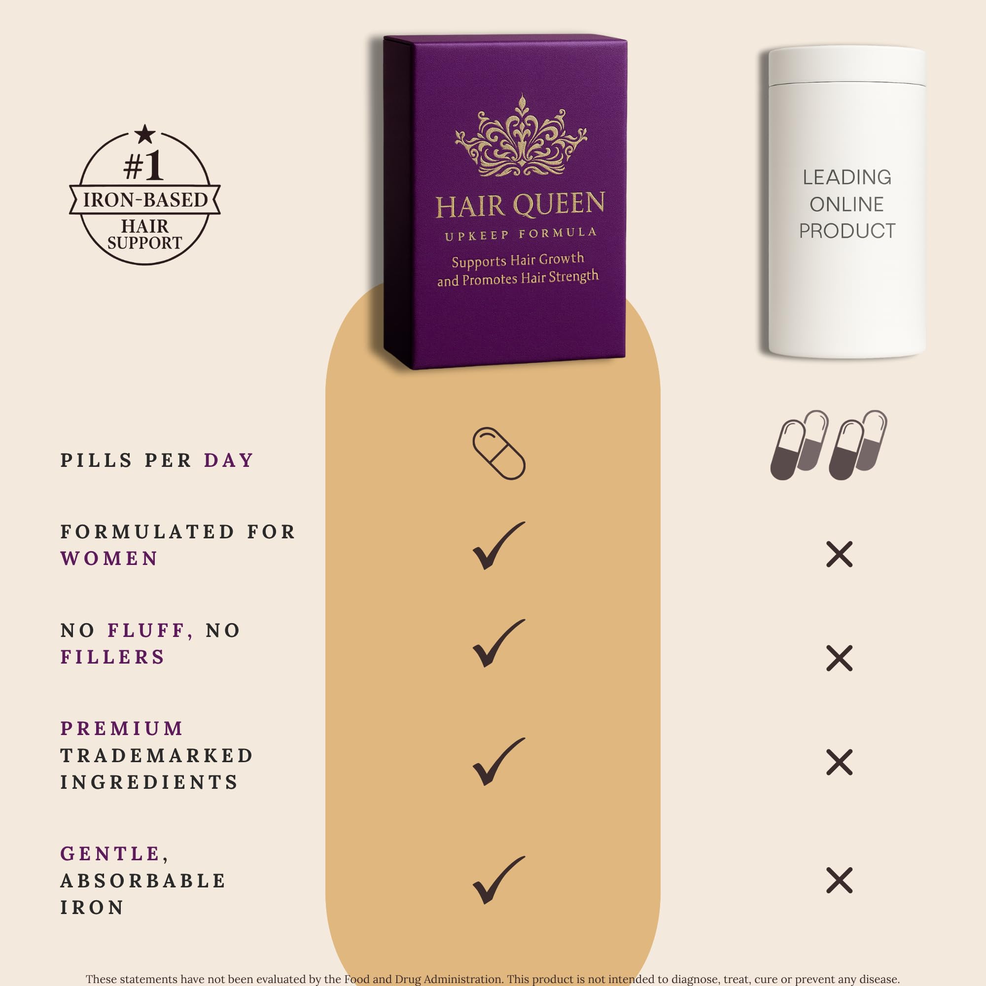 Hair Queen Upkeep tocotrienols visual, antioxidant-rich support for follicles.