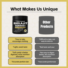 HairHalo Vitacore Shilajit Gummies daily routine imagery suggests easy integration