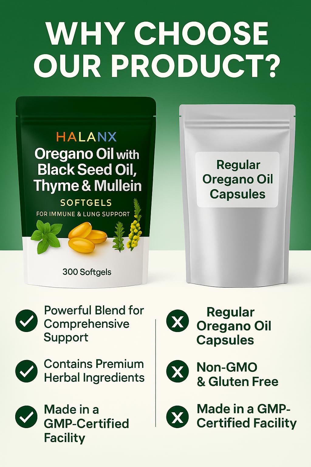 Halanx Oil of Oregano Softgels packaging box showcasing branding for shopping.