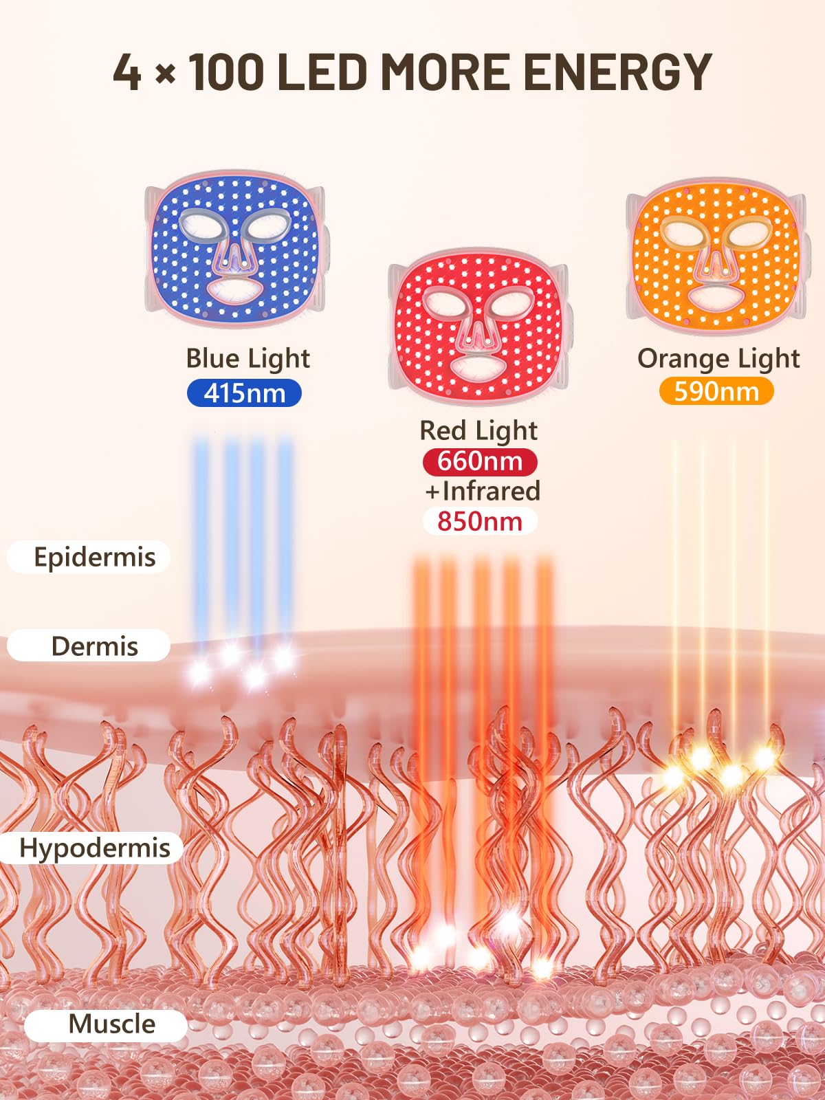 HALIDODO 850nm infrared light on face mask for deeper engagement