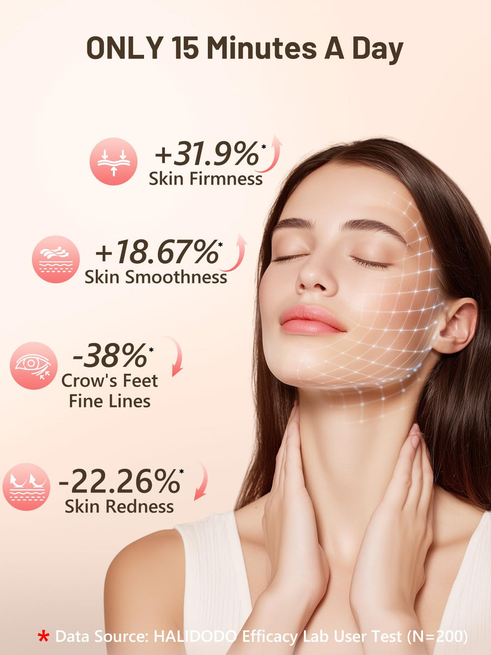 HALIDODO orange light therapy on face mask for skin texture
