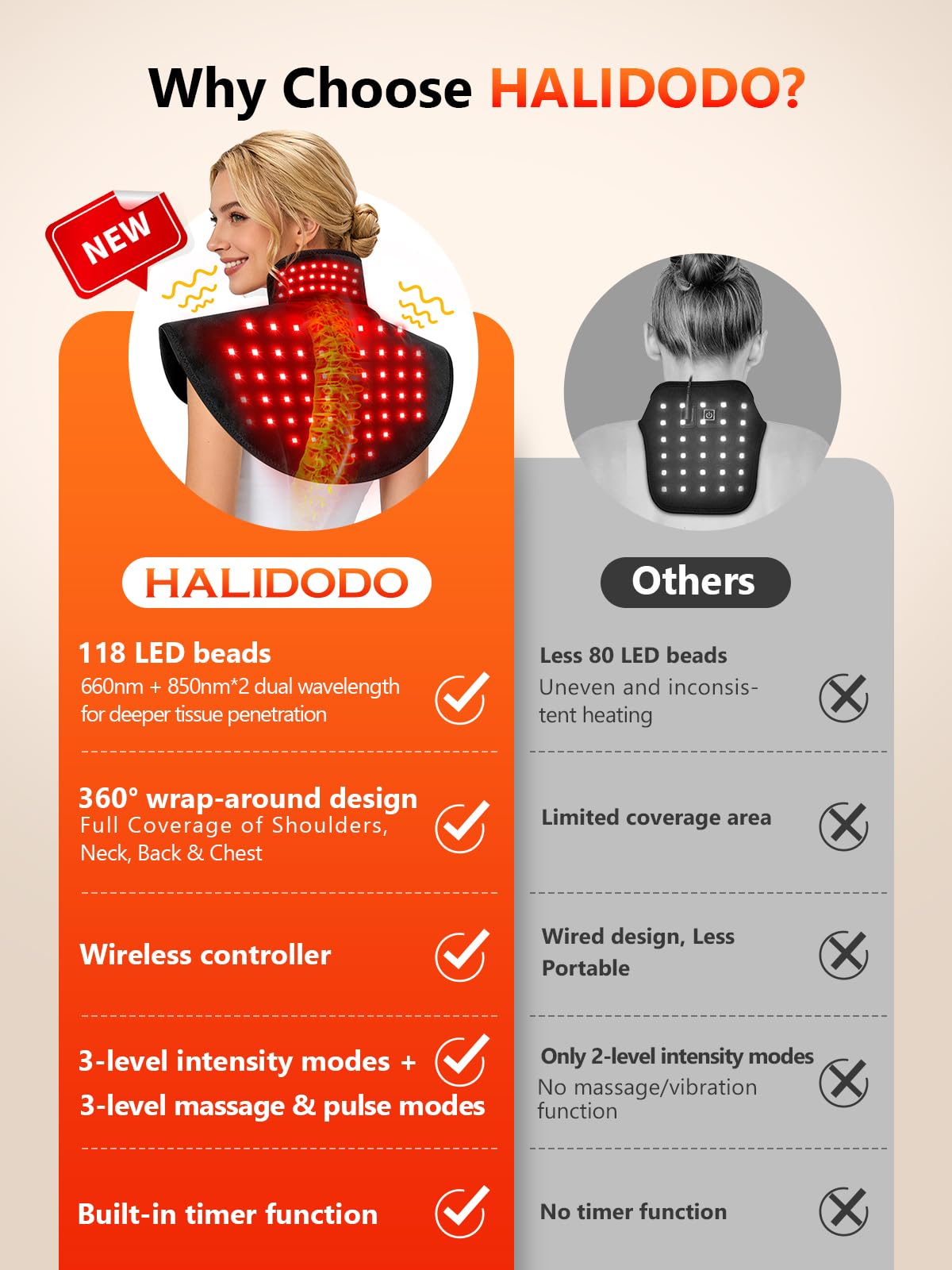 HALIDODO rechargeable 5000mAh battery powers up to 190 minutes