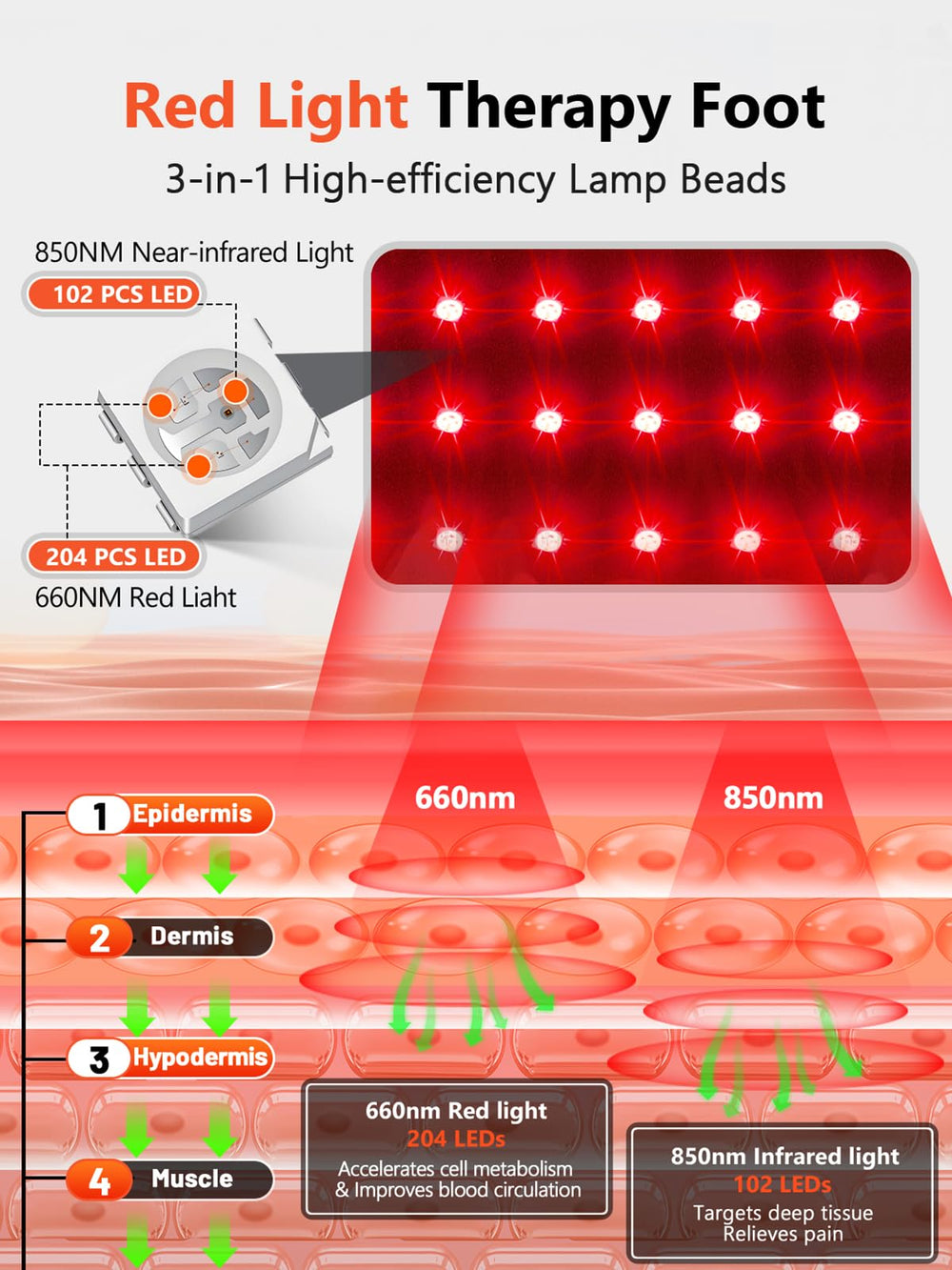 HALIDODO foot wrap showing mode selection, 3 modes for targeted relief.