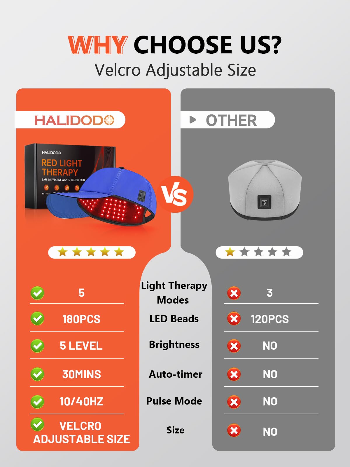 HALIDODO 660nm LEDs close-up highlighting targeted scalp therapy.