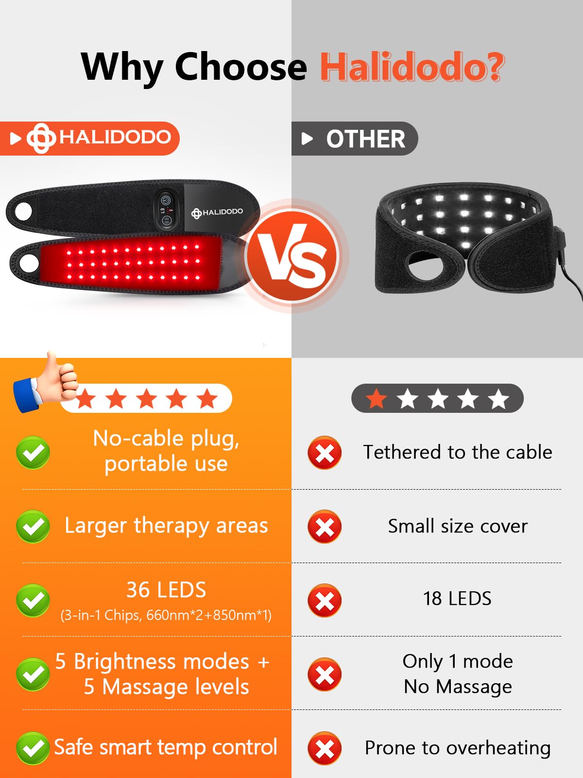 HALIDODO thumb-hole design secures a snug, hands-free fit.
