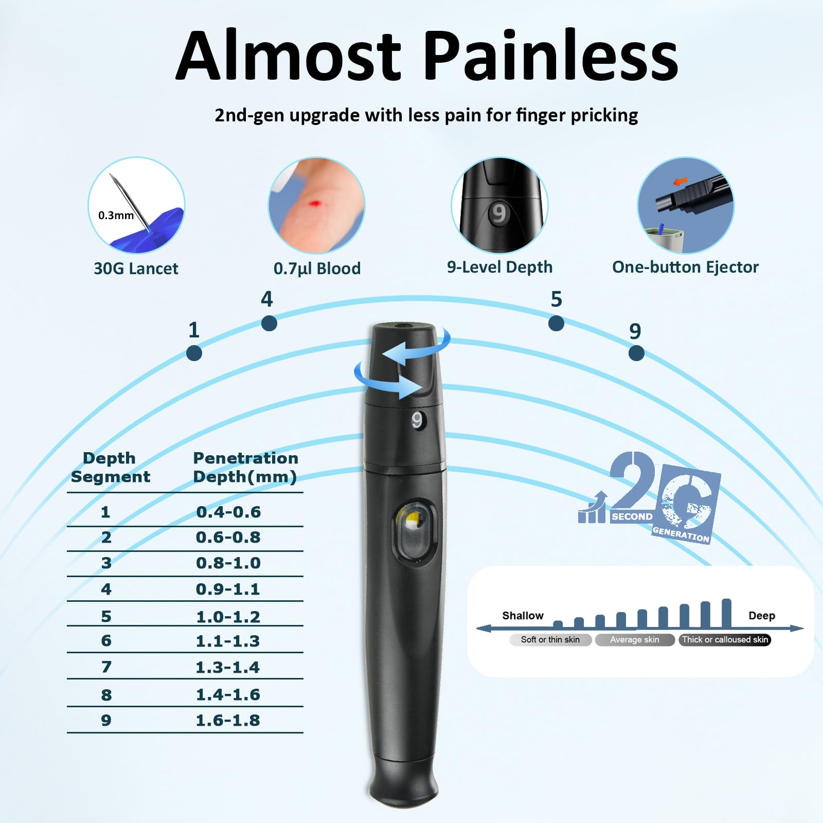 TD-4125 glucose trend monitoring graphs help track changes.