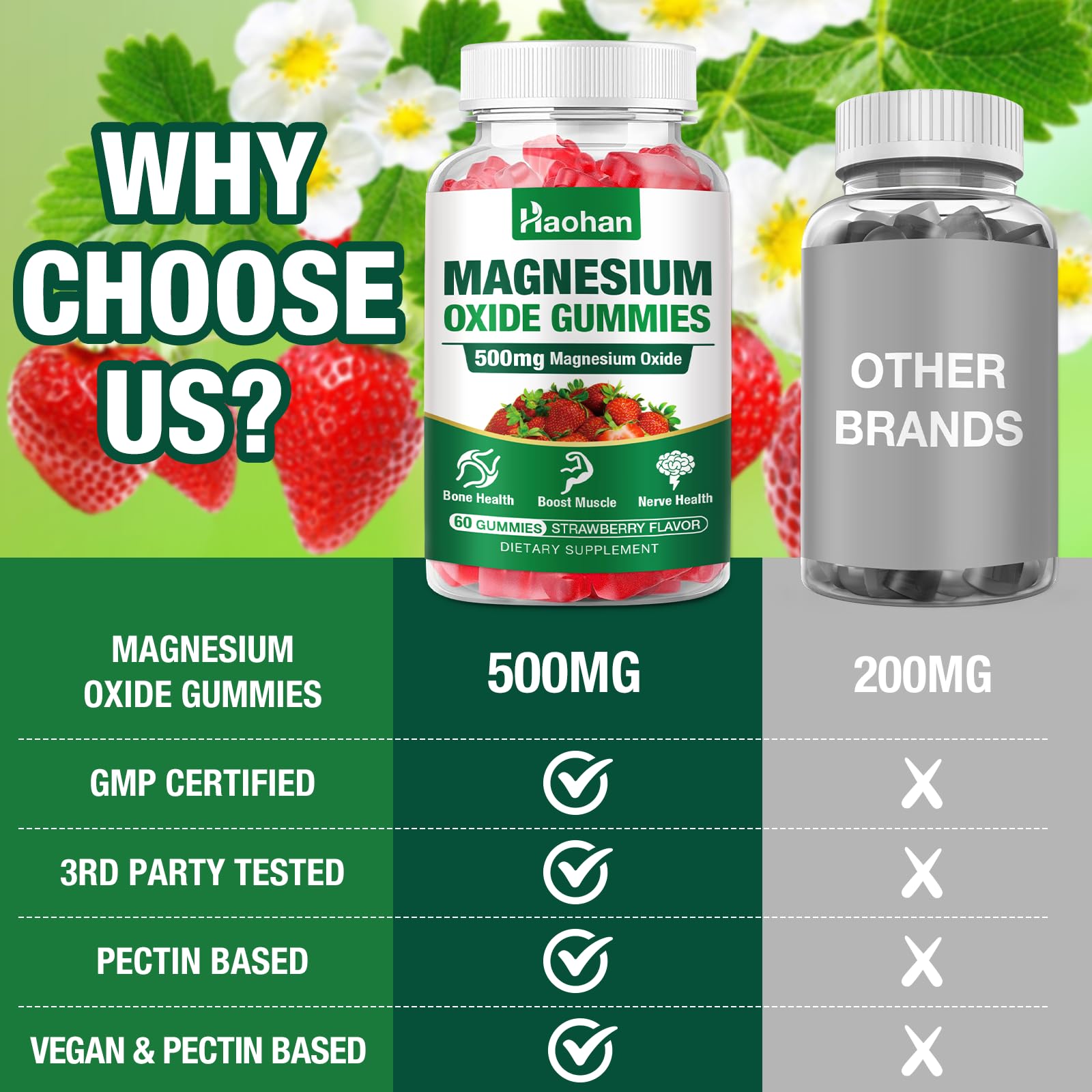 Haohan Magnesium Oxide Gummies sixty-count bottle for ongoing daily wellness.