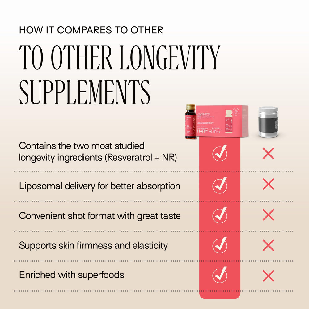 Happy Aging NAD+ shot NMN alternative packaging emphasizes convenience