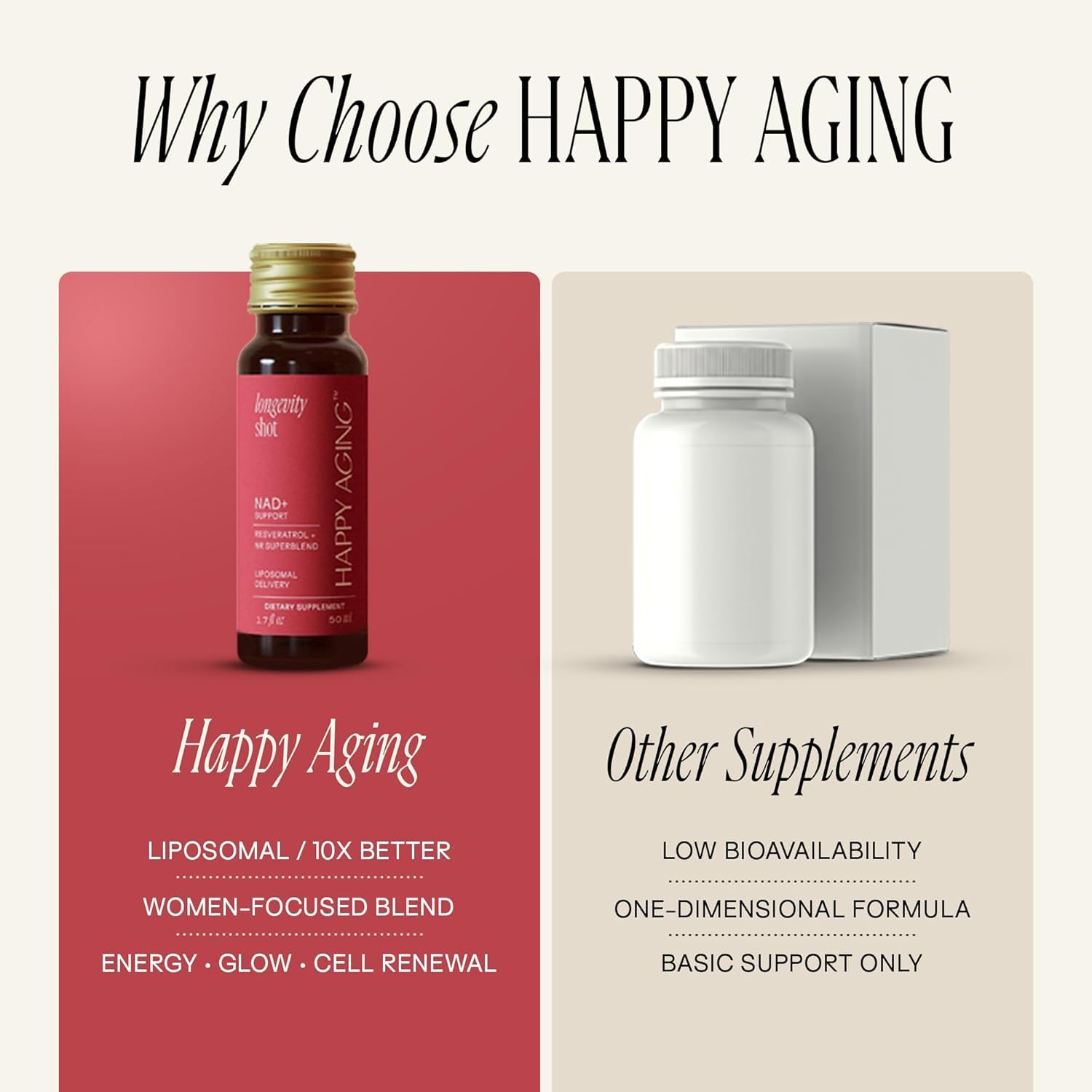 Happy Aging label highlights white currant extract and antioxidants.